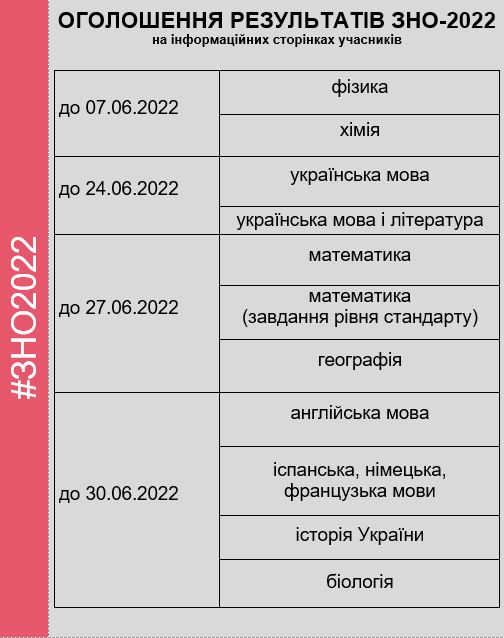 3зно