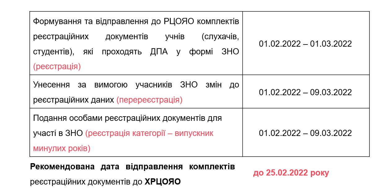 Терміни