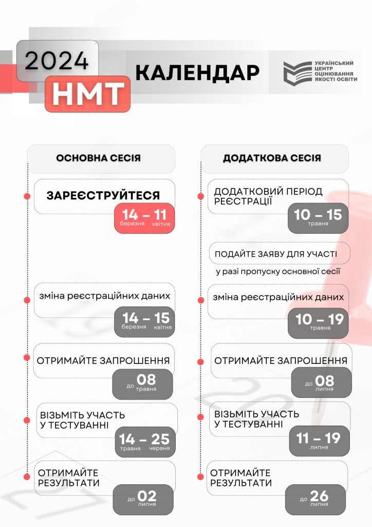графік
