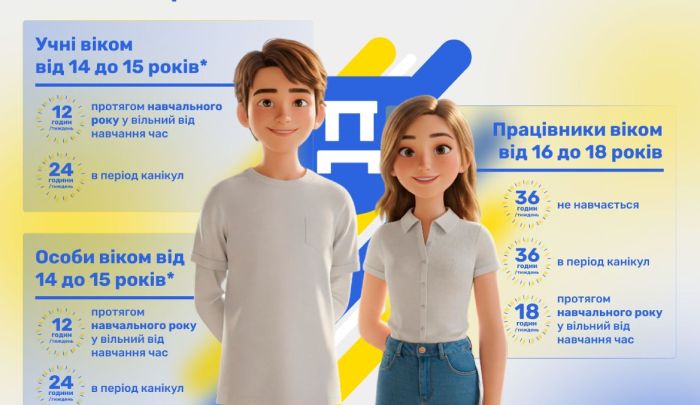 ТРУДОВІ ВІДНОСИНИ З ПРАЦІВНИКАМИ ВІКОМ ДО 18 РОКІВ