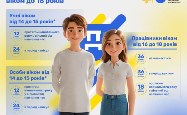 ТРУДОВІ ВІДНОСИНИ З ПРАЦІВНИКАМИ ВІКОМ ДО 18 РОКІВ